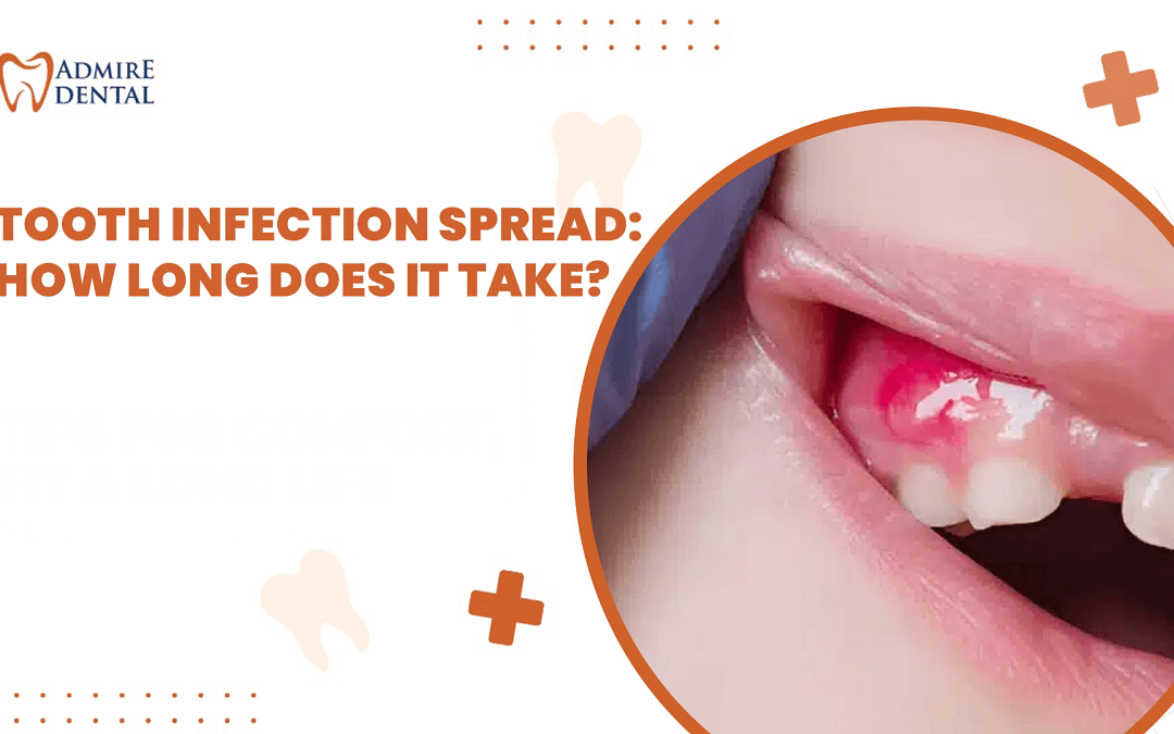Tooth Infection Spread
