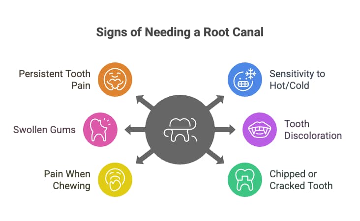Chipped or cracked tooth with pain